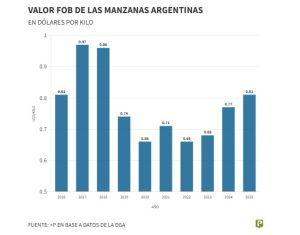 grafico manzanas 3
