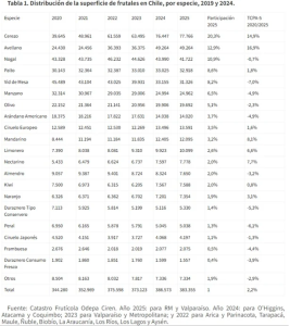 tabla-1